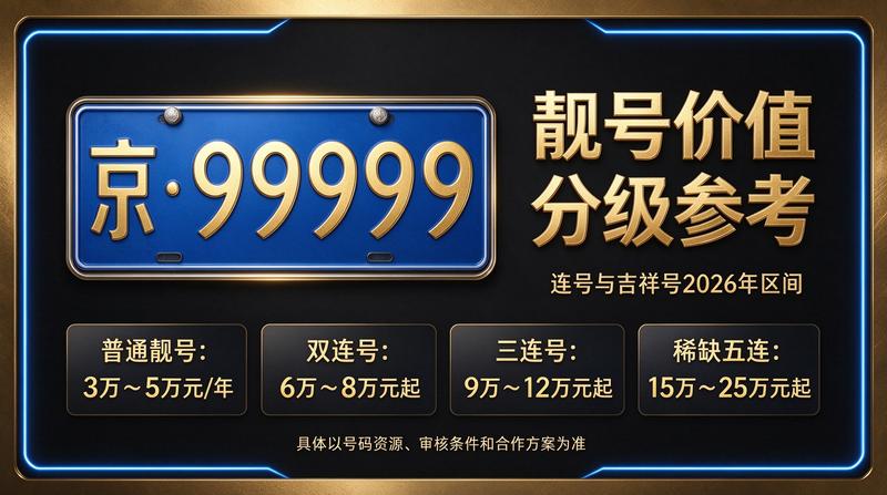 2026年北京租电车指标价格示意图